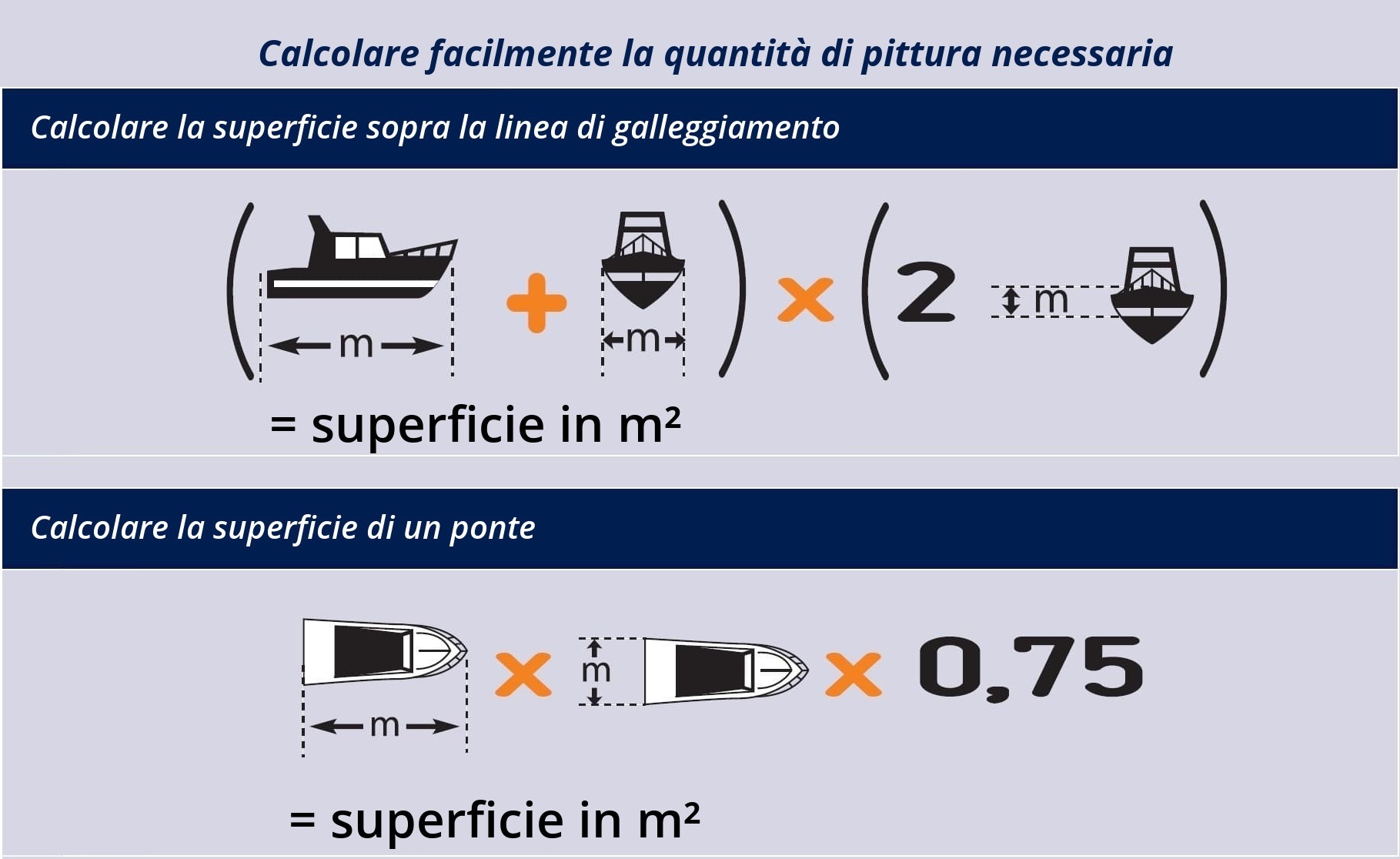 Calcolare la quantià di vernice Calcolare la quantià di vernice