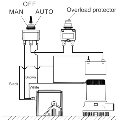 Commandes du déclencheur Commandes du déclencheur