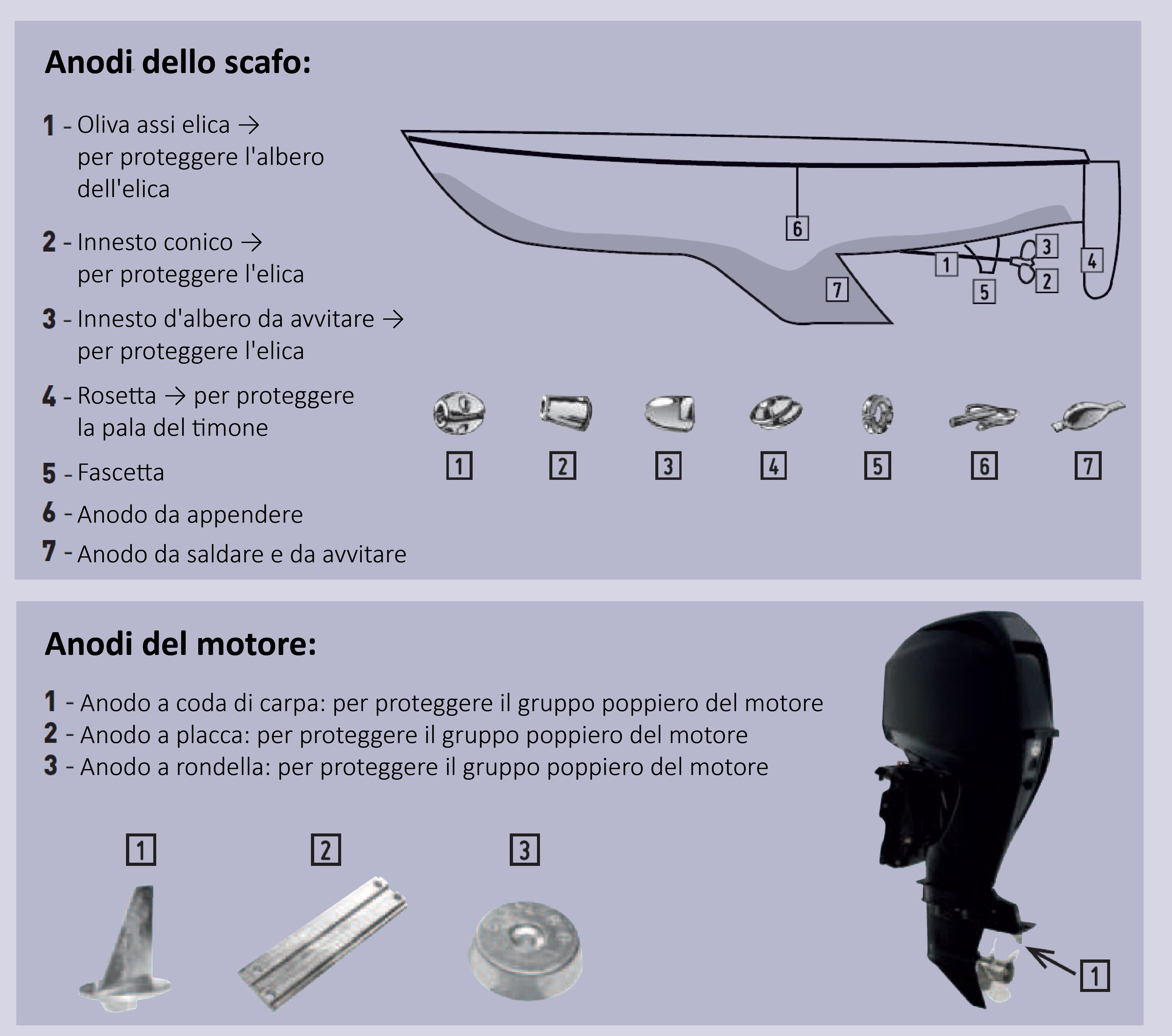 I vari tipi di anodo per scafo e anodo per motore