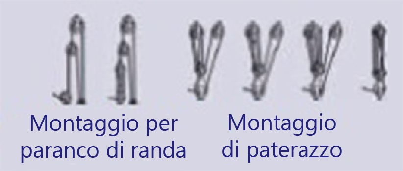 Montaggio per paranco di randa e Montaggio di paterazzo Montaggio