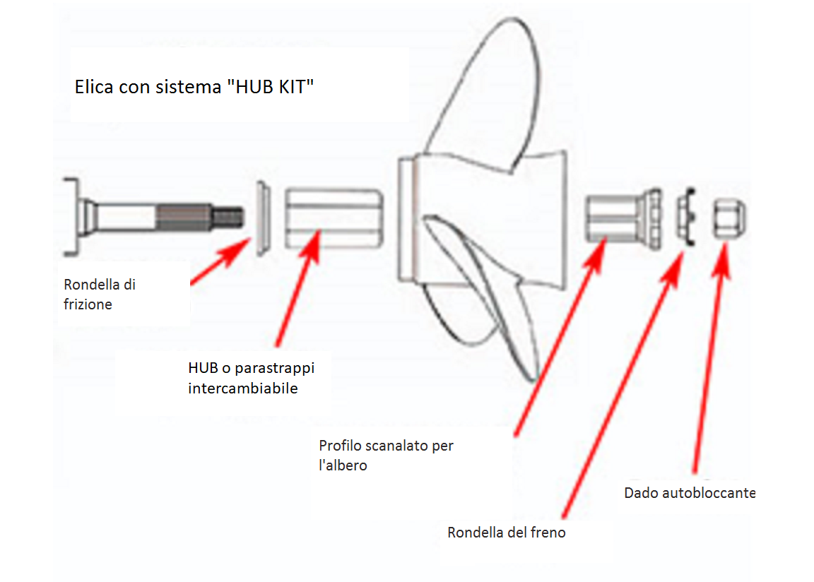 elica hub kit elica hub kit