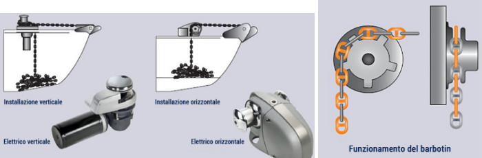 Funzionamento barbotin