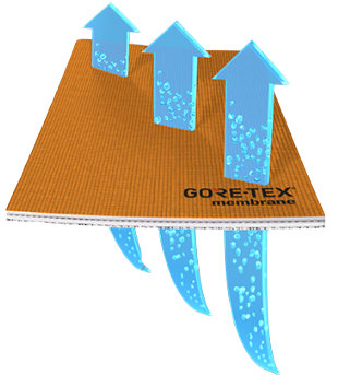 Traspirazione Gore-tex Traspirazione Gore-tex