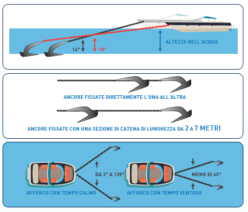Schema afforco ancore Schema afforco ancore