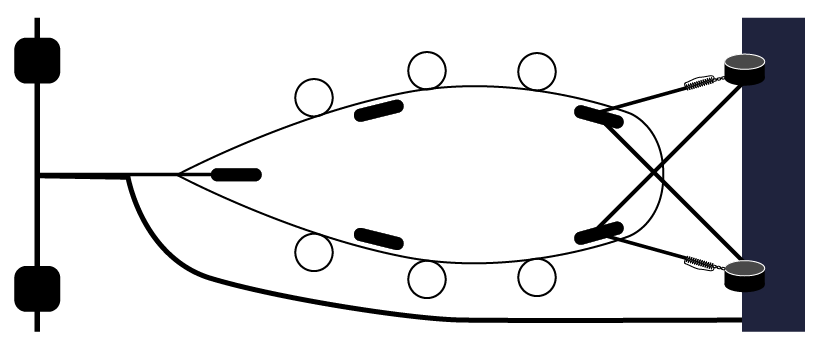 Ormeggio di poppa Ormeggio di poppa