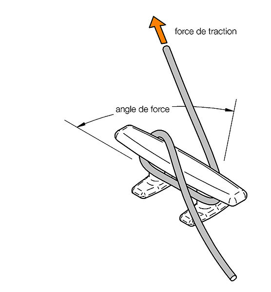 Nodo di galloccia fase 1 Nodo di galloccia fase 1