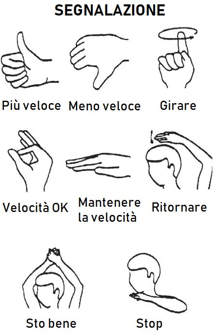 Segnali wakeboard Segnali wakeboard