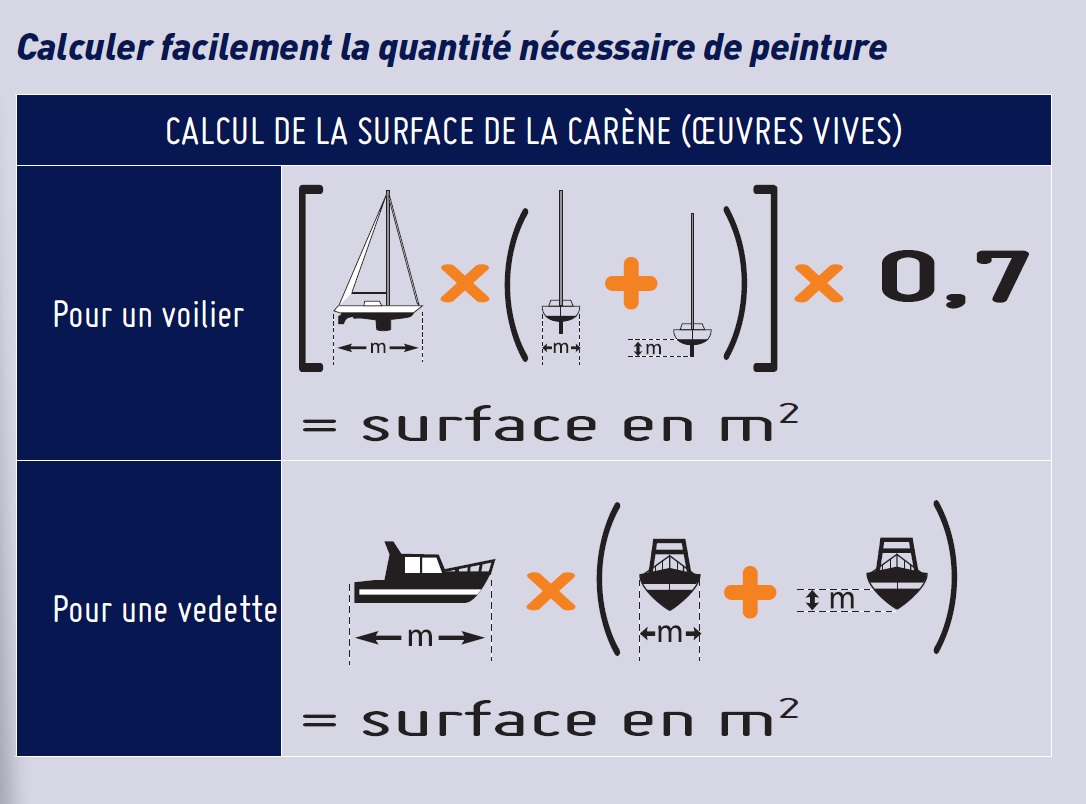 Calculer facilement la quantité nécessaire de peinture Calculer facilement la quantité nécessaire de peinture
