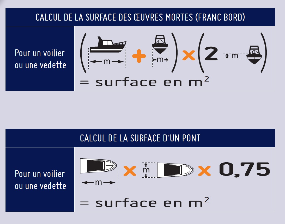 Calcul de la surface des oeuvres mortes et du pont Calcul de la surface des oeuvres mortes et du pont