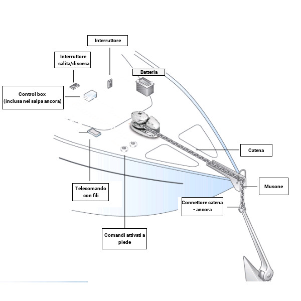 salpa ancora funzionamento salpa ancora funzionamento
